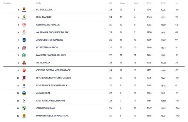standings 172504