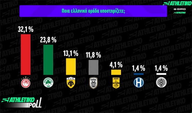 dimoskopisi athletiko1